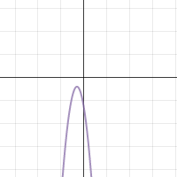 help graph | Desmos