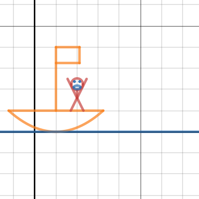 Boat Man | Desmos