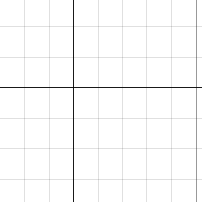 1.7 Transforming Sine & Cosine | Desmos