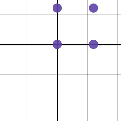 Project 3 | Desmos