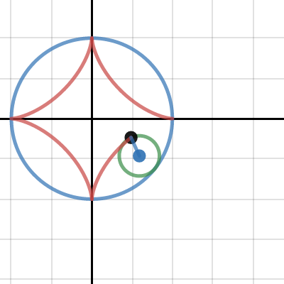final desmos 2 | Desmos