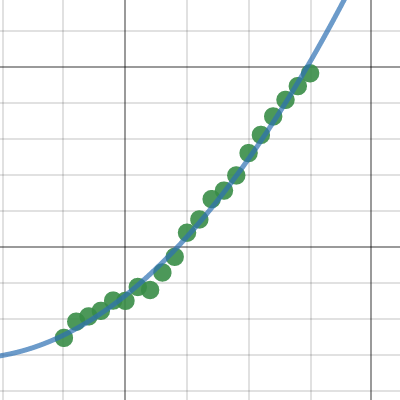 Project graph | Desmos
