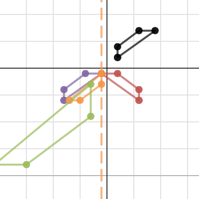 Chapter 6 Closure Part 1 | Desmos