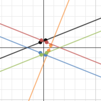 Test 1 corrections problem 8 | Desmos