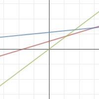 Math Project | Desmos