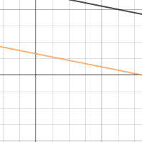 HW Solving Systems by Graph | Desmos