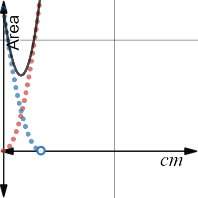 Area problem reddit| Desmos