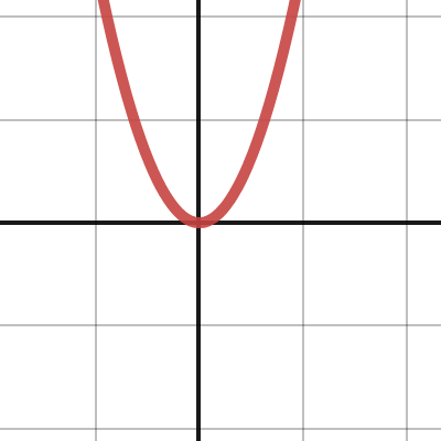 Transformations | Desmos