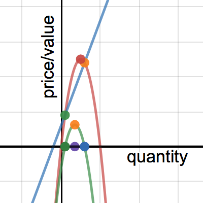hw 11 q 2 | Desmos