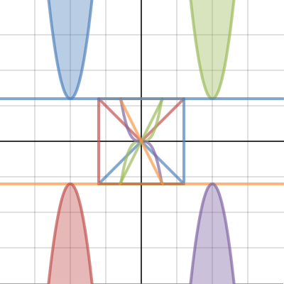 Mom's Test | Desmos