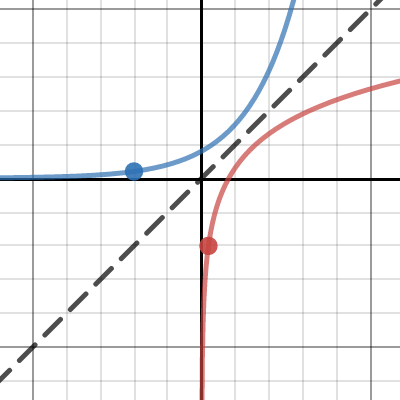 Module 5 Problem 10 | Desmos