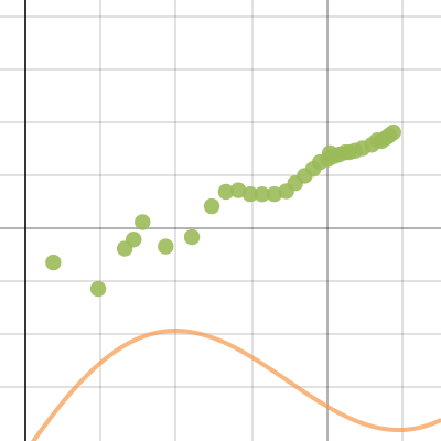 Spirals in Nature | Desmos
