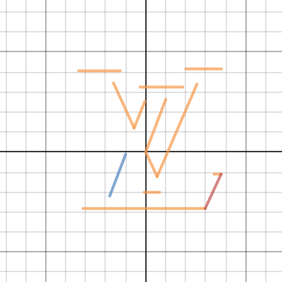 Project 4 Math | Desmos