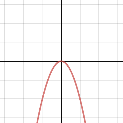 End Behavior Slider | Desmos