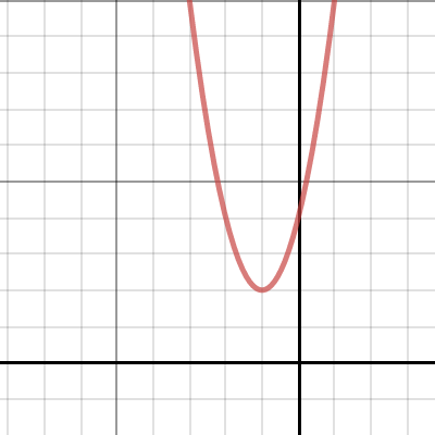 Math Activity | Desmos