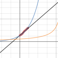 A Math Project | Desmos