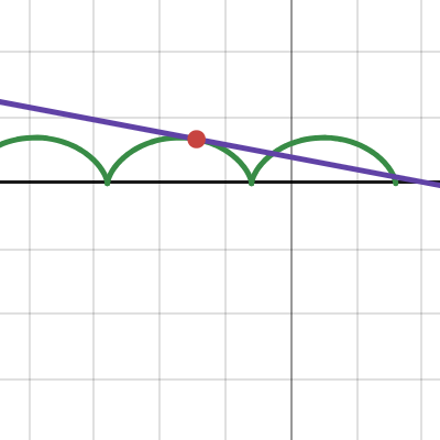 Cycloid Tangent | Desmos