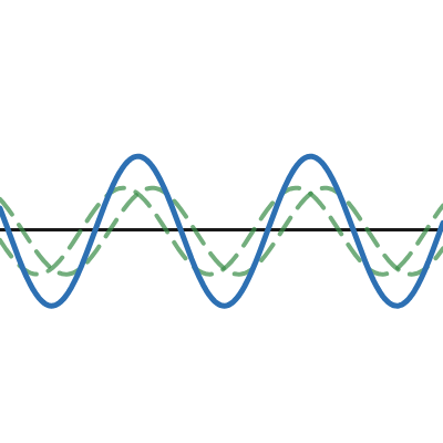 Standing Wave