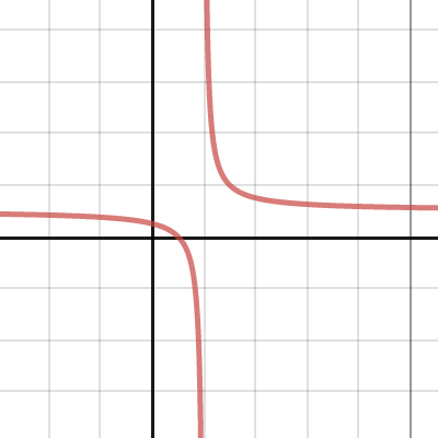 Rational Functions - Part 2 | Desmos
