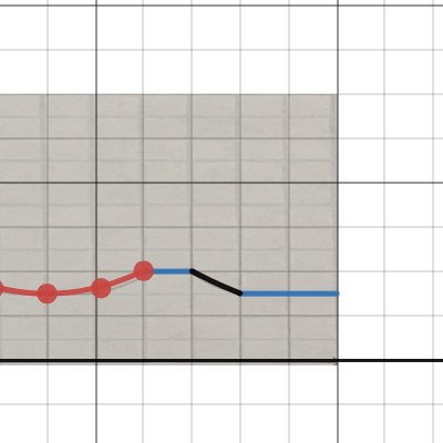 Desmos | Graphing Calculator