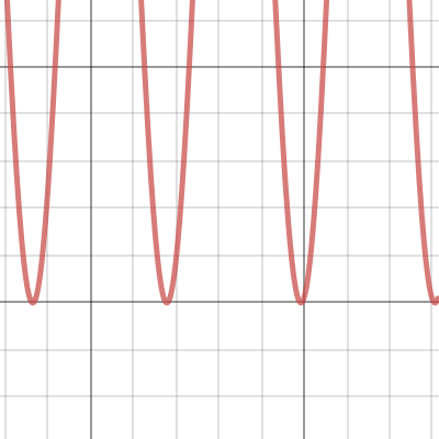 10 Notes | Desmos