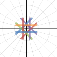 Circle | Desmos