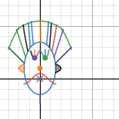 FACE | Desmos