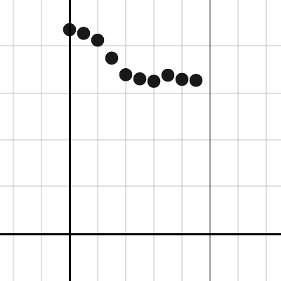 general plot| Desmos