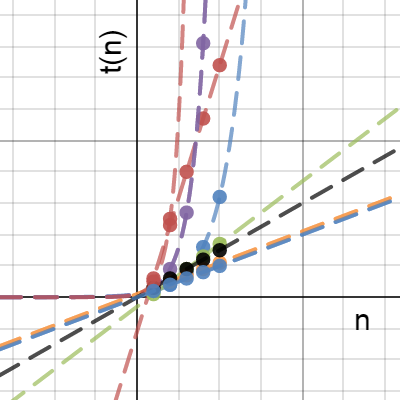 Sequence ExchP3 | Desmos