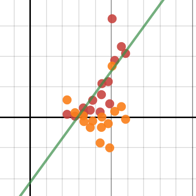 precal paper | Desmos
