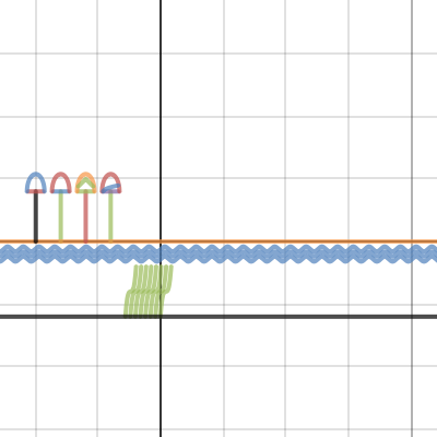 Lauren Yun Graph Project | Desmos