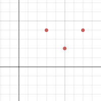 Circle through three points | Desmos