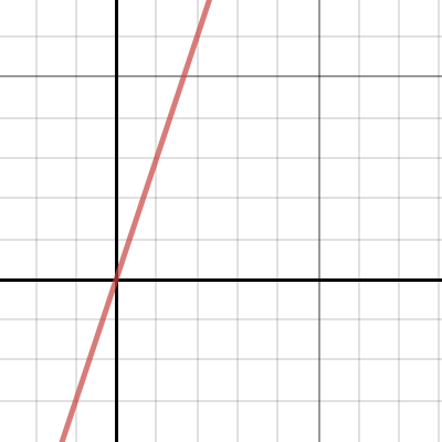 Test Graph | Desmos