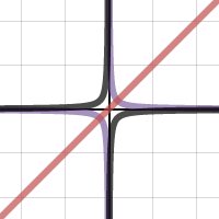 rational function | Desmos