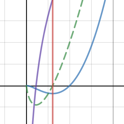 Homework 4, Part 1, #4 | Desmos