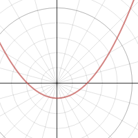 parabolic | Desmos