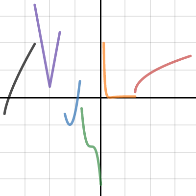 Piecewise | Desmos