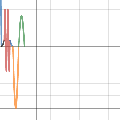 Sinusoidal Curve Project 2017 | Desmos