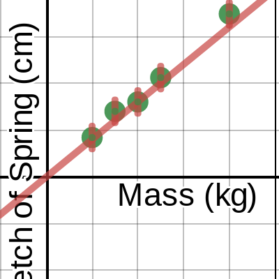 Stretching_Spring | Desmos