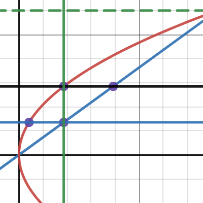 parapol | Desmos