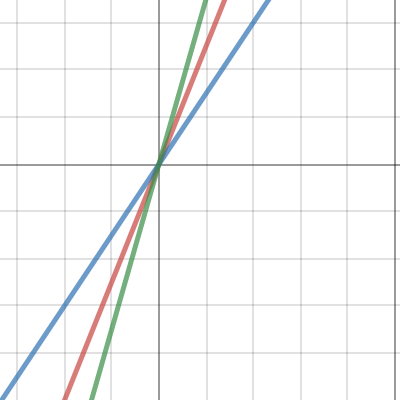 P.O.I | Desmos
