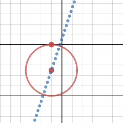 Circle | Desmos