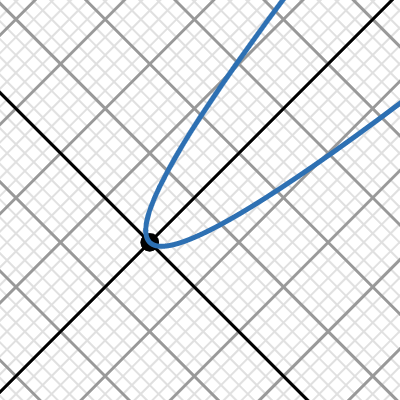 rotated desmos | Desmos
