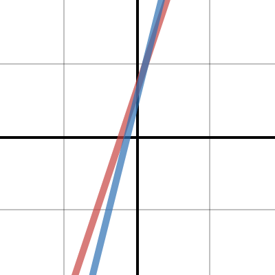 System Example | Desmos