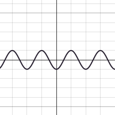 Trig Identities Project | Desmos