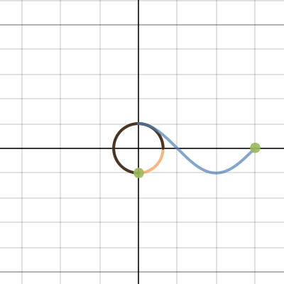 Cosine Curve with Unit Circle | Desmos