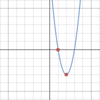 Function Families | Desmos