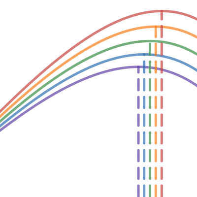 The Rainbow - exaggerated | Desmos