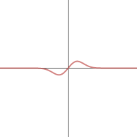 Gaussian | Desmos