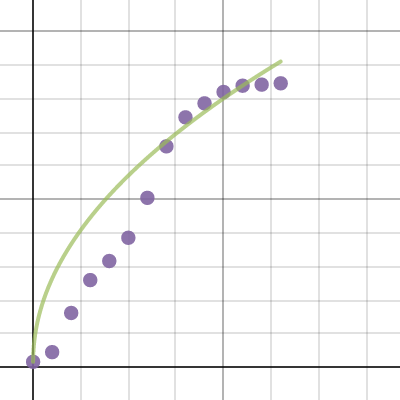 all the graph | Desmos